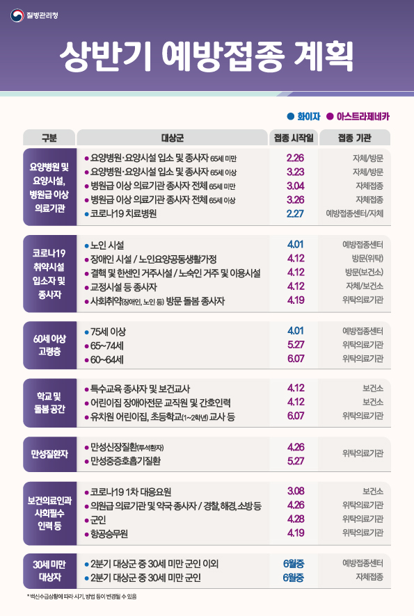 대체텍스트있음 상반기 예방접종 계획