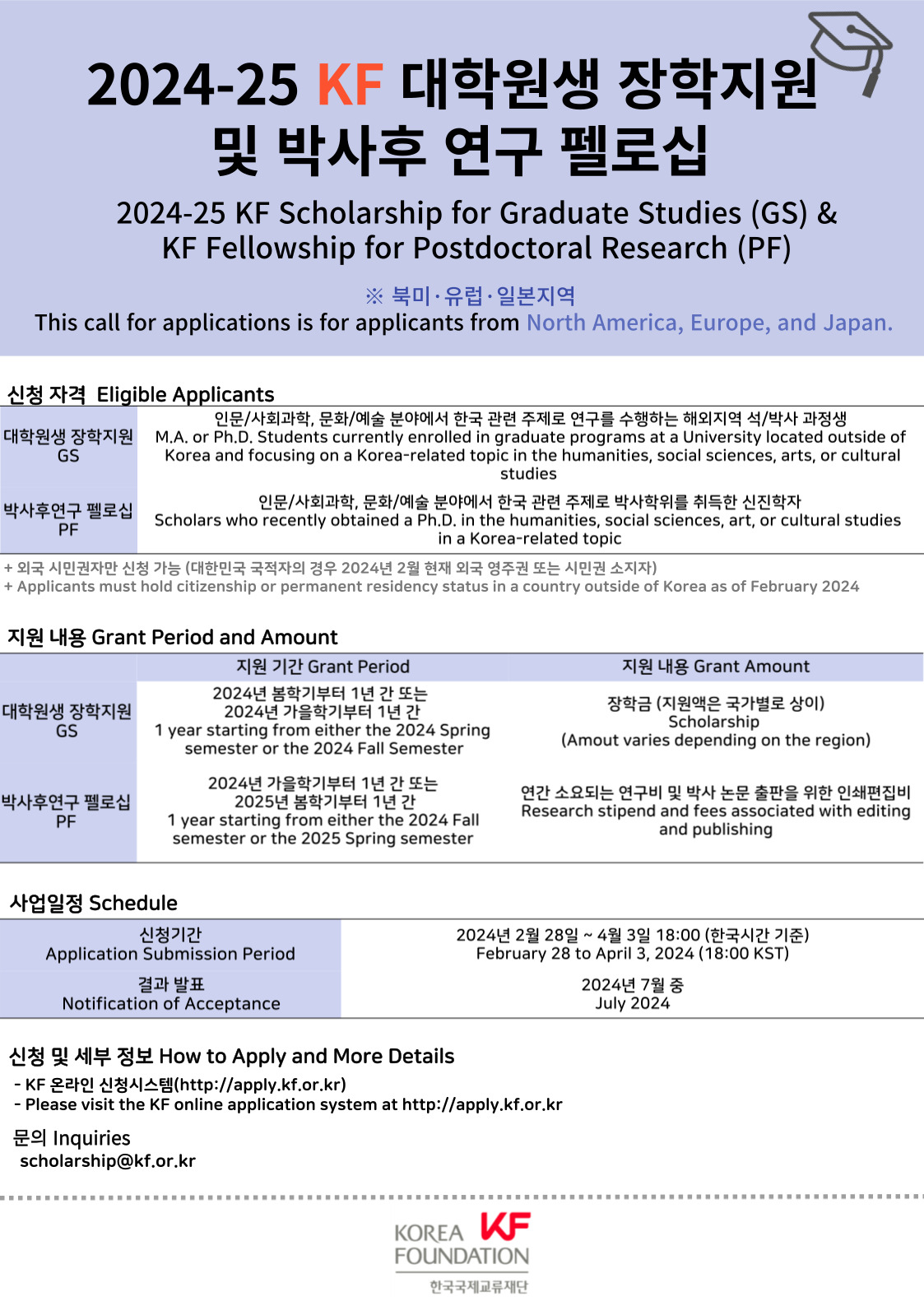  2024-25 KF 대학원생 장학지원 및 박사후 연구펠로십 (2024-25 KF Scholarship for Graduate Studies (GS) & KF Fellowship for Postdoctoral Research (PF)) ※ 북미·유럽·일본지역 (This call for applications is for applicants from North America, Europe, and Japan.) •신청 자격 (Eligible Applicants) 대학원생 장학지원 GS: 인문/사회과학, 문화/예술 분야에서 한국 관련 주제로 연구를 수행하는 해외지역 석/박사과정생 M.A. or Ph.D. Students currently enrolled in graduate programs at a University located outside of (Korea and focusing on a Korea-related topic in the humanities, social sciences, arts, or cultural studies) 박사후연구펠로십 PF: 인문/사회과학, 문화/예술 분야에서 한국 관련 주제로 박사학위를 취득한 신진학자 (Scholars who recently obtained a Ph.D. in the humanities, social sciences, art, or cultural studies in a Korea-related topic) +외국 시민권자만 신청 가능 (대한민국 국적자의 경우 2024년 2월 현재 외국 영주권 또는 시민권 소지자) + (Applicants must hold citizenship or permanent residency status in a country outside of Korea as of February 2024) 지원 내용 (Grant Period and Amount) <대학원생 장학지원 GS > 지원 기간 Grant Period: 2024년 봄학기부터 1년 간 또는 2024년 가을학기부터 1년 간 (1 year starting from either the 2024 Spring semester or the 2024 Fall Semester) 지원 내용 : 장학금 (지원액은 국가별로 상이) (Scholarship) (Amout varies depending on the region) <박사후연구펠로십 PF> 지원 기간 Grant Period: 2024년 가을학기부터 1년 간 또는 2025년 봄학기부터 1년 간 (1 year starting from either the 2024 Fall semester or the 2025 Spring semester) 지원 내용 : 연간 소요되는 연구비 및 박사 논문 출판을 위한 인쇄편집비 (Research stipend and fees associated with edi) 사업일정 (Schedule) 신청기간(Application Submission Period) :2024년 2월 28일 ~ 4월 3일 18:00 (한국시간 기준) February 28 to April 3, 2024 (18:00 KST) 결과 발표(Notification of Acceptance) : 2024년 7월 중 July 2024 신청 및 세부 정보 How to Apply and More Details - KF 온라인 신청시스템(http://apply.kf.or.kr) (Please visit the KF online application system at http://apply.kf.or.kr) 문의(Inquiries) scholarship@kf.or.kr 