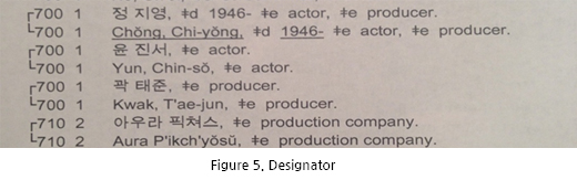 Figure 5. Designator