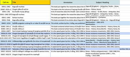 annotation 작업