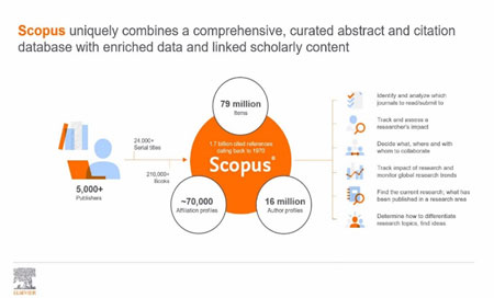 Scopus update session