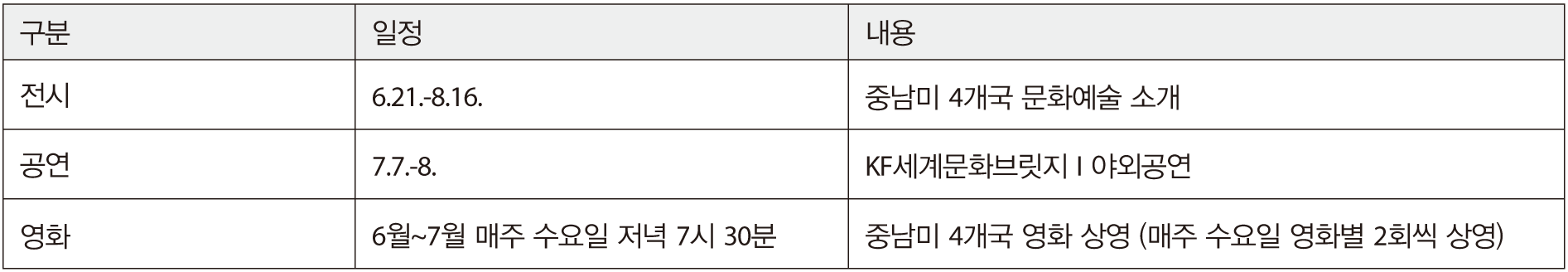 KF세계문화브릿지 I: 태평양동맹 - 올라! Hola!