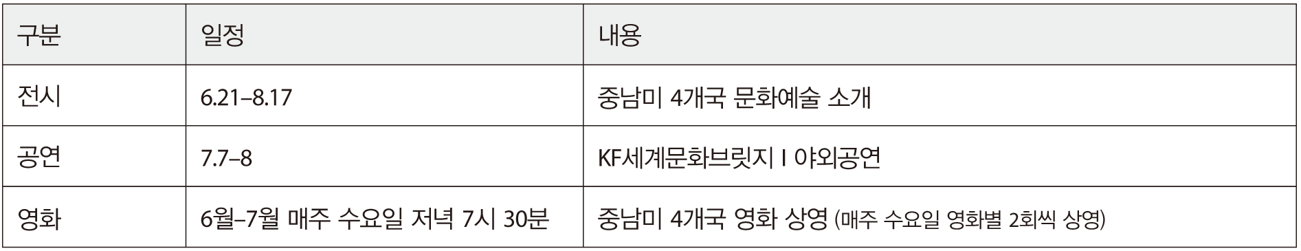 KF 글로벌 브릿지 I: <font color='red'>태평양</font> <font color='red'>동맹</font>-올라! Hola! 展