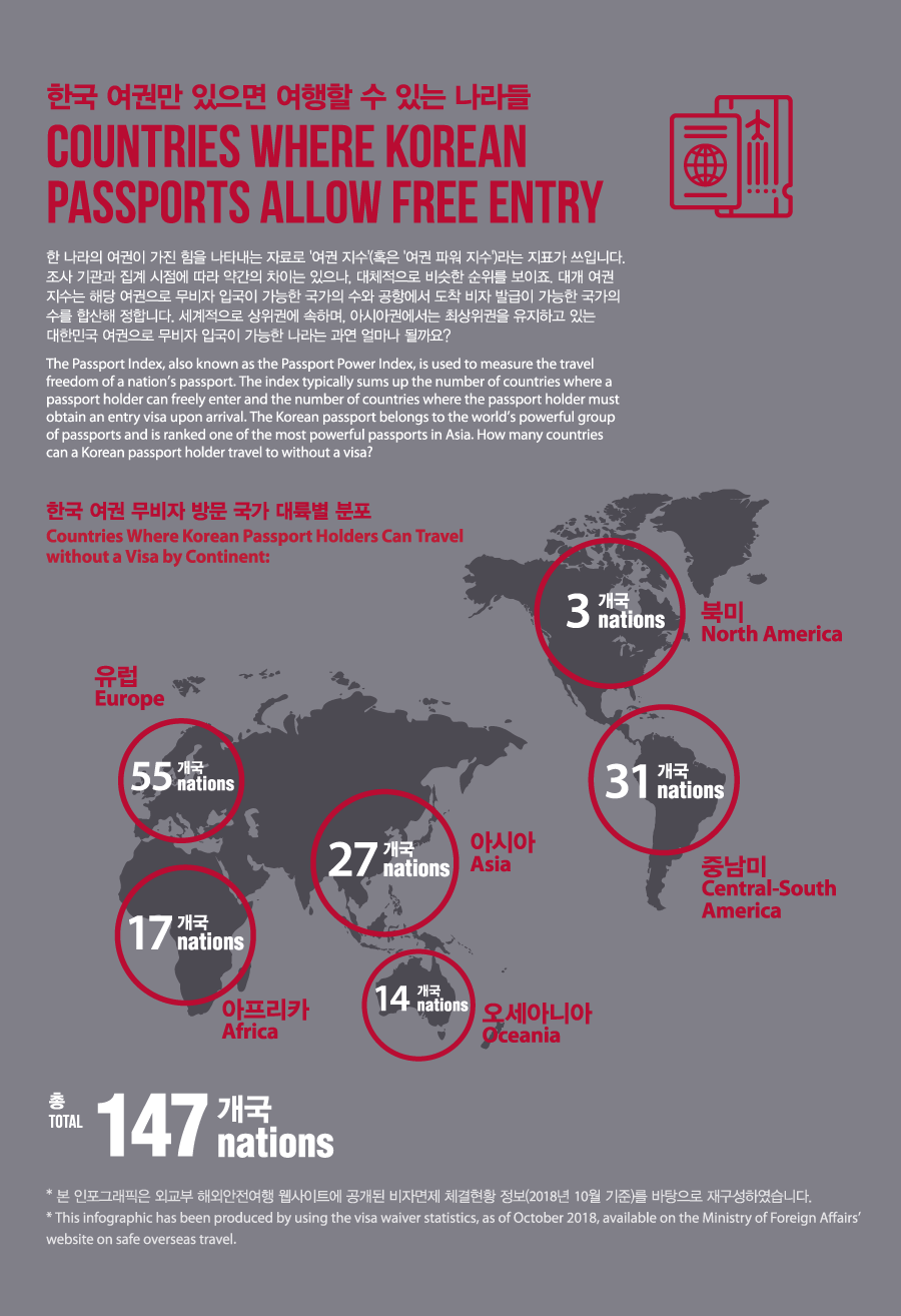 [Infographic] <font color='red'>한국</font> <font color='red'>여권</font>만 있으면 여행할 수 있는 나라들