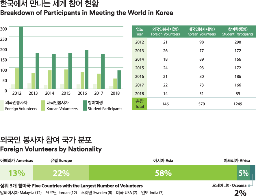 <font color='red'>인포그래픽</font>으로 만나는 세계탐방교실