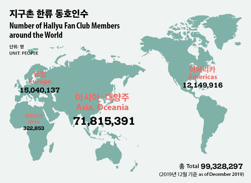 [Infographic] 1억 명 돌파 앞둔 전 세계 한류 <font color='red'>팬</font> 현황