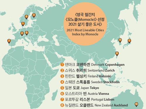 [Infographic] 서울, 영국 <모노클(Monocle)> 선정 ‘2021 <font color='red'>살기</font> <font color='red'>좋은</font> <font color='red'>도시</font>' 11위