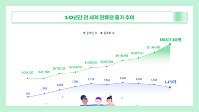 <2021 지구촌 <font color='red'>한류</font>현황> 발간