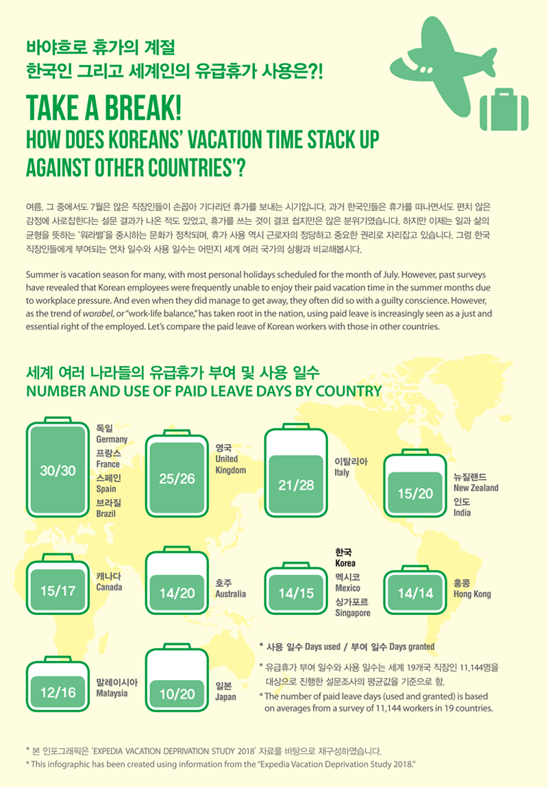  바야흐로 휴가의 계절, 한국인 그리고 세계인의 유급휴가 사용은?! 