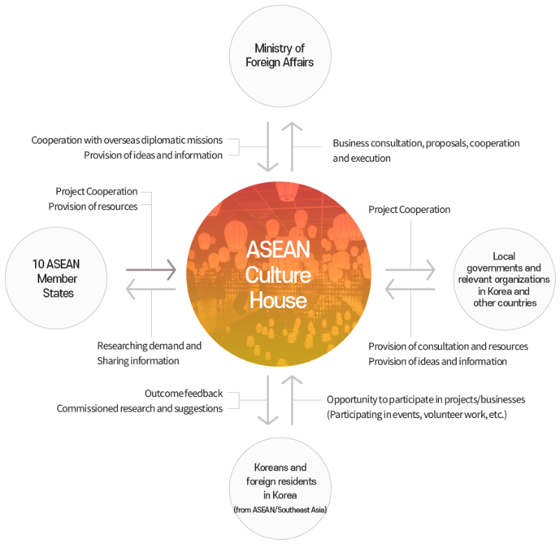 Institutional Cooperation - 자세한 내용은 아래를 참고하세요.