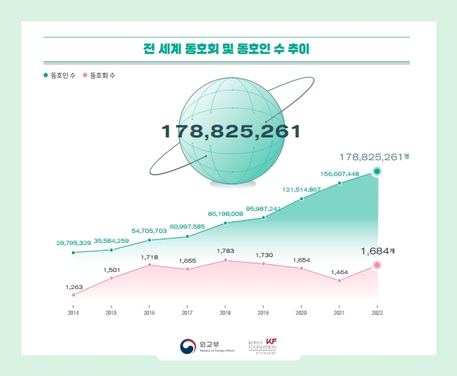 South Korea's Data Platform UwUFUFU Hits Milestone: 1.1 Million