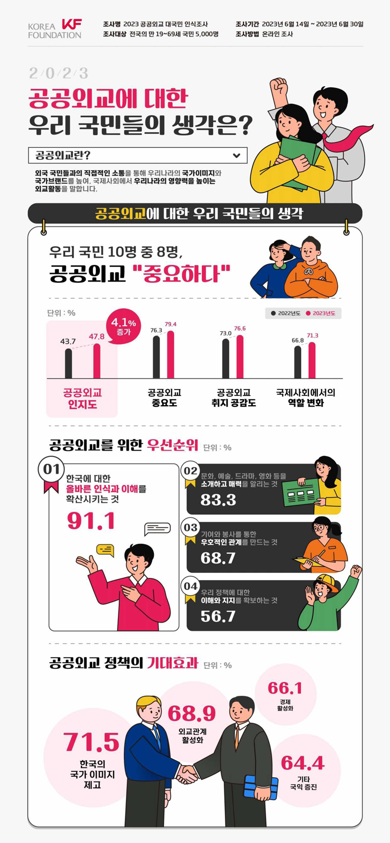 인포그래픽(대체텍스트 존재)